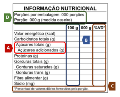 De acordo com a nova regulamentação, as informações nutricionais deverão estar grafadas em letras pretas e em fundo branco