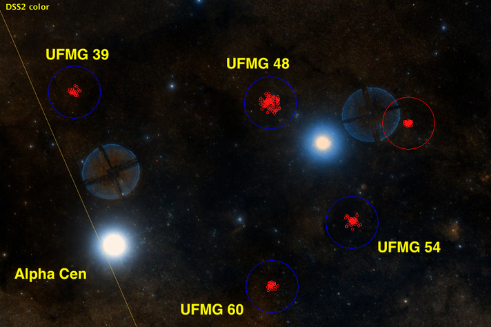 A constelação Alpha Centauri e as estrelas dos aglomerados UFMG 39, UFMG 48, UFMG 54 e UFMG 60 (em vermelho, nos círculos azuis).
