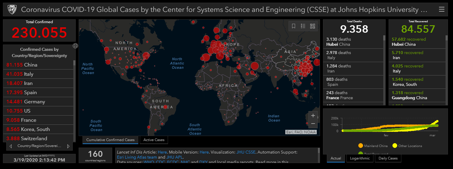 Mapa interativo COVID-19 do Centro de Ciência e Engenharia de Sistemas (CSSE) da Johns Hopkins University.
