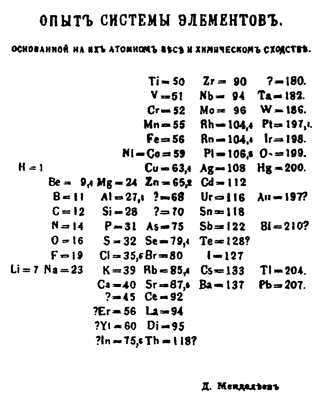 Tabela proposta por Mendeleiev, em 1869