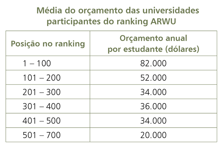 Notas de corte foram mais altas para alunos cotistas na maioria dos cursos  da UFMG - 07/01/2013 - UOL Educação