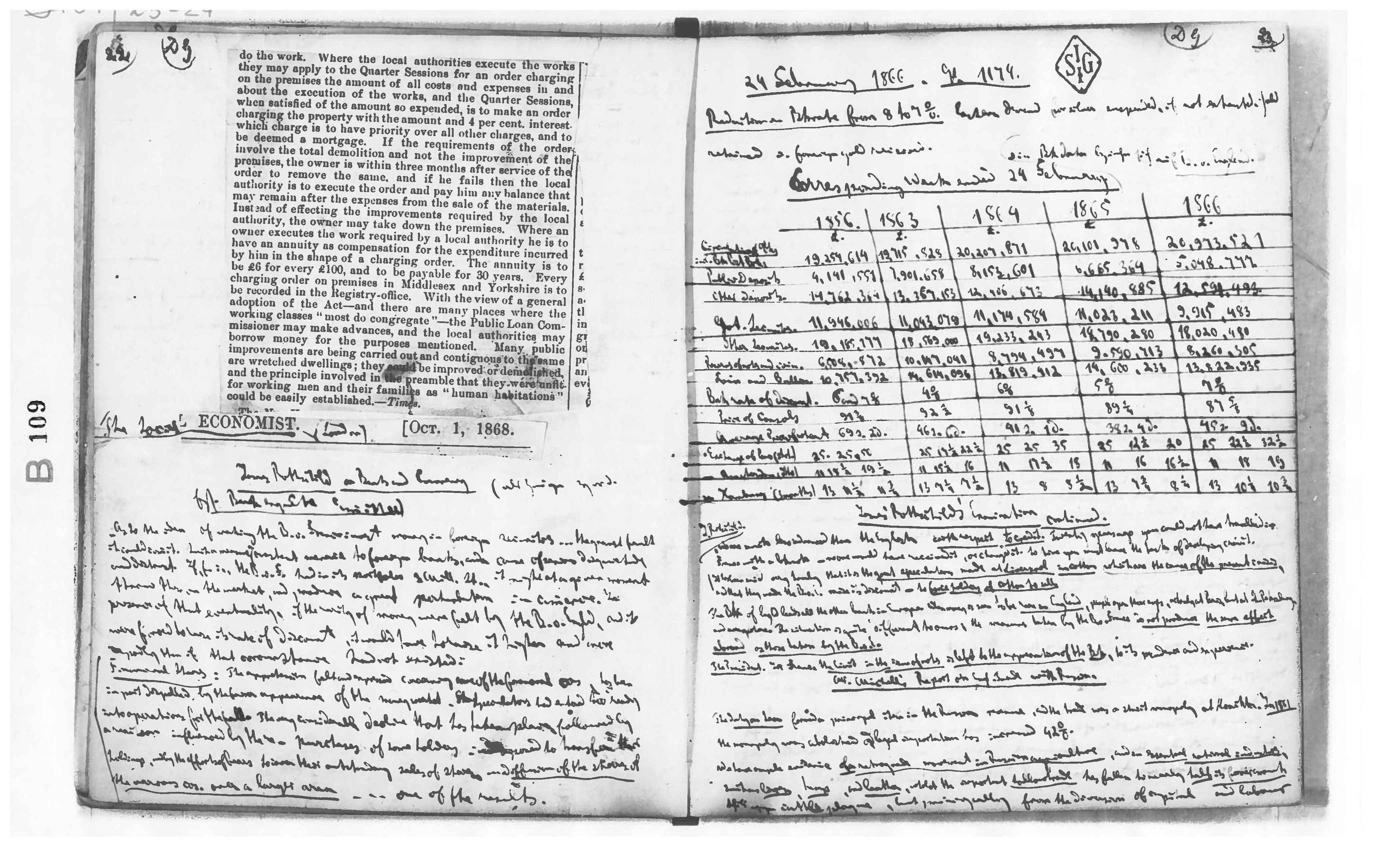 Página 12 do caderno B109 dos manuscritos de Marx
